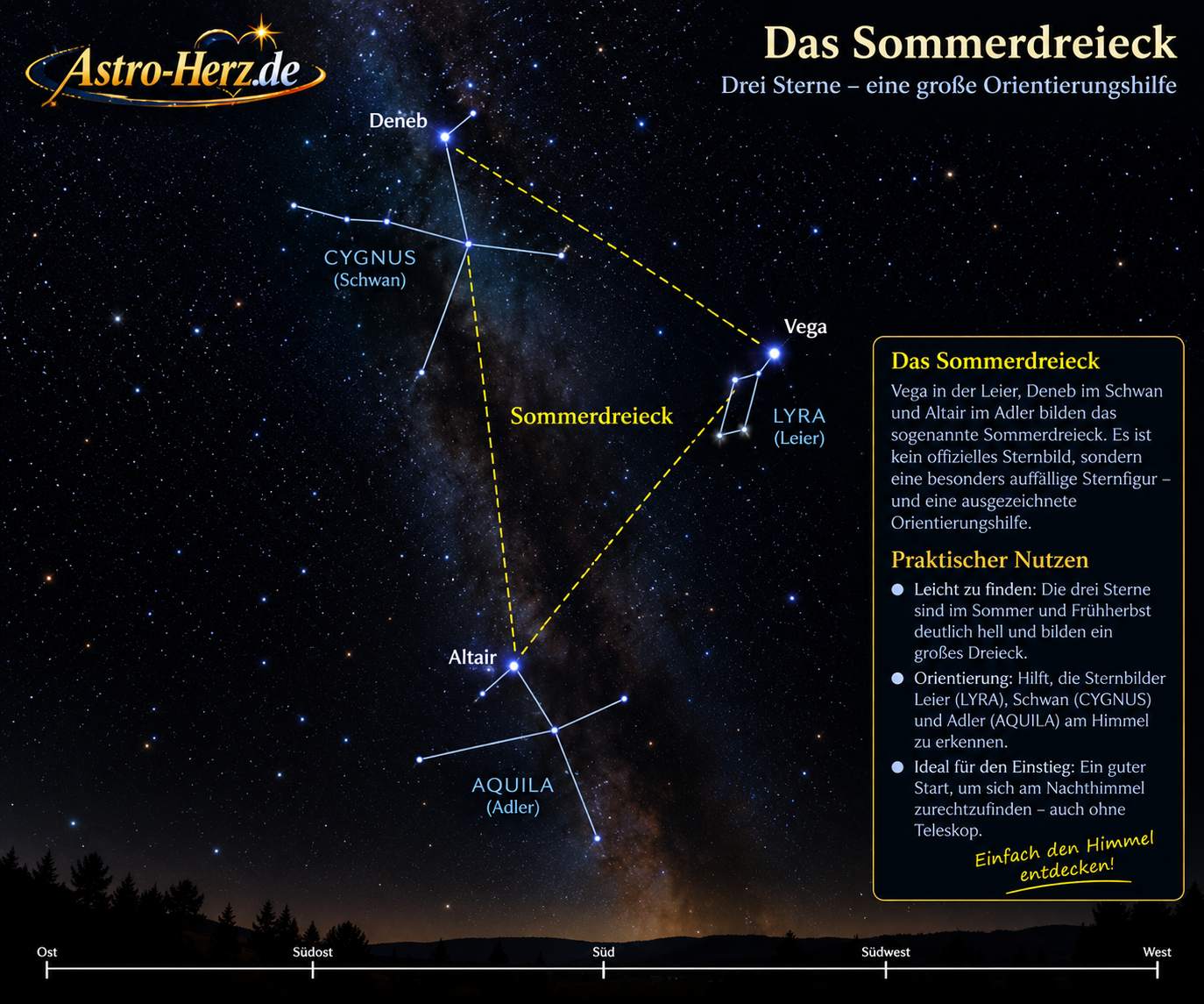 nachthimmel im sommer