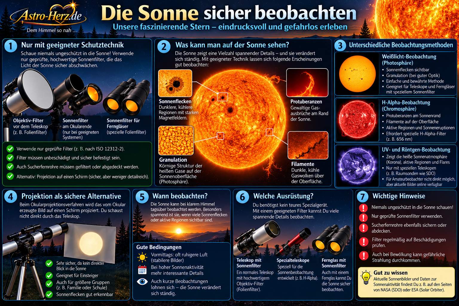 sonne teleskop schutz