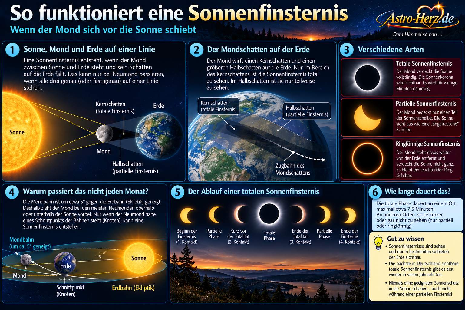 was ist eine sonnenfinsternis