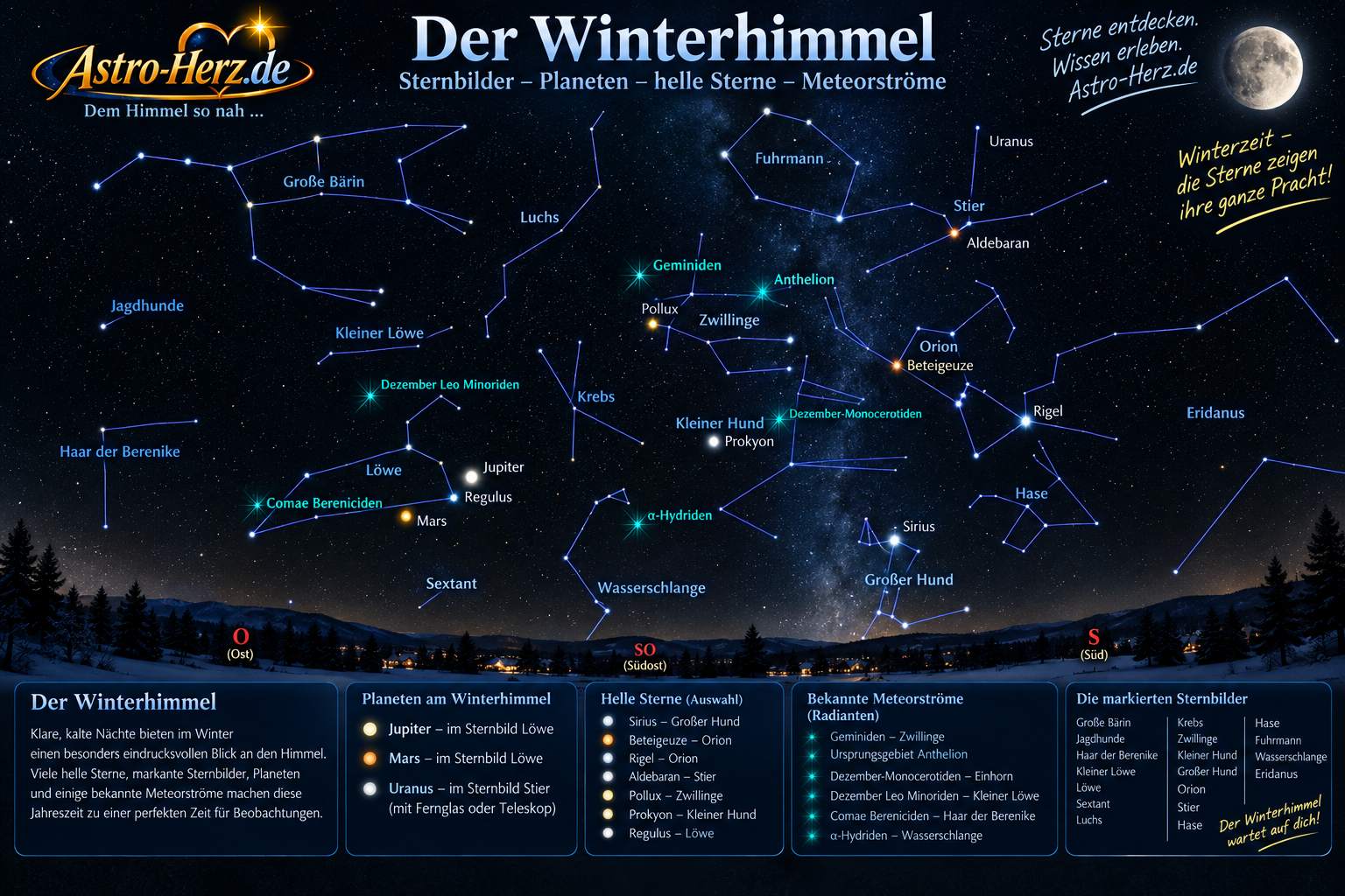 sternbilder grafik