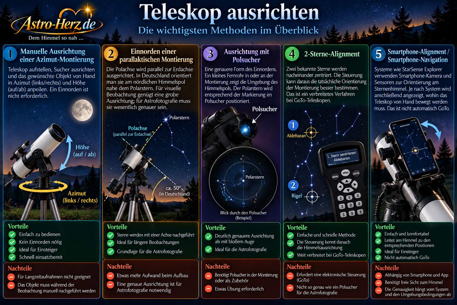übersicht teleskop ausrichten